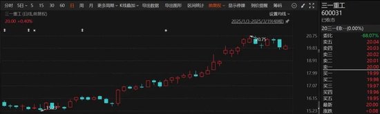 大利好！千亿市值大公司，大手笔回购！股价大涨！  第1张