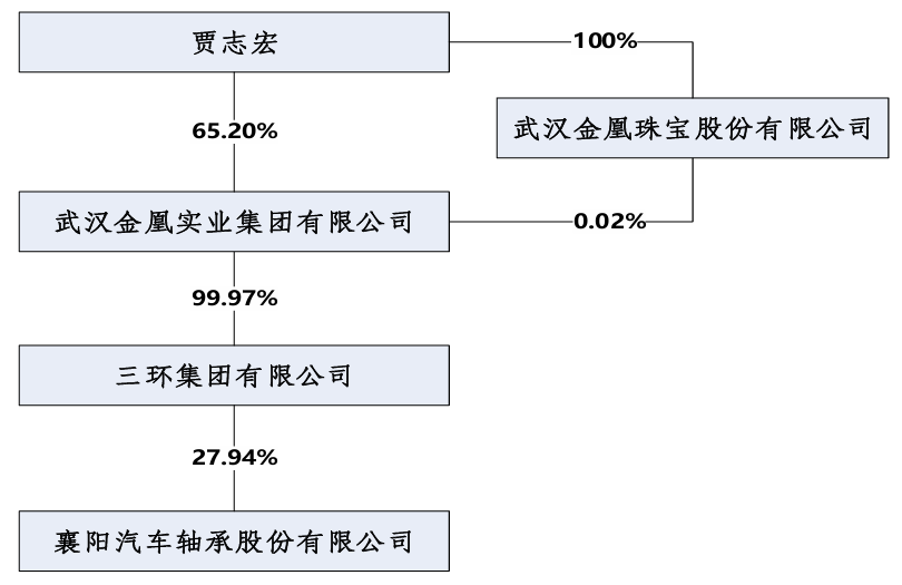 14天9涨停暴涨110%，襄阳轴承引得散户、游资、机构“竞折腰”  第2张