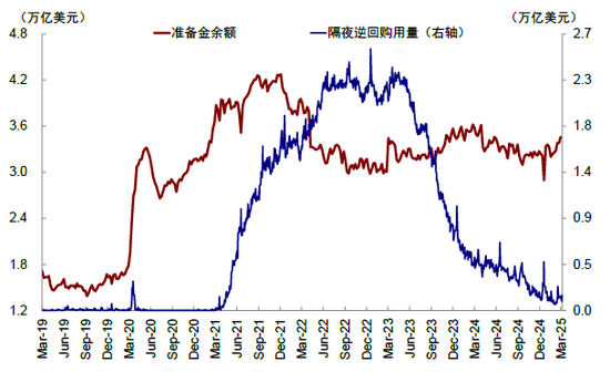 中金：美联储何时能再降息？  第5张