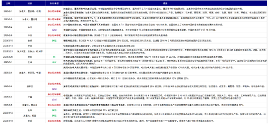 中金：美联储何时能再降息？  第9张