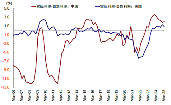 中金：美联储何时能再降息？  第10张