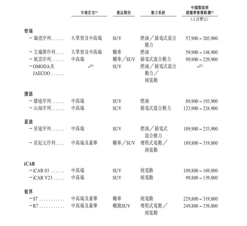 小米是爽剧，奇瑞是年代剧  第8张