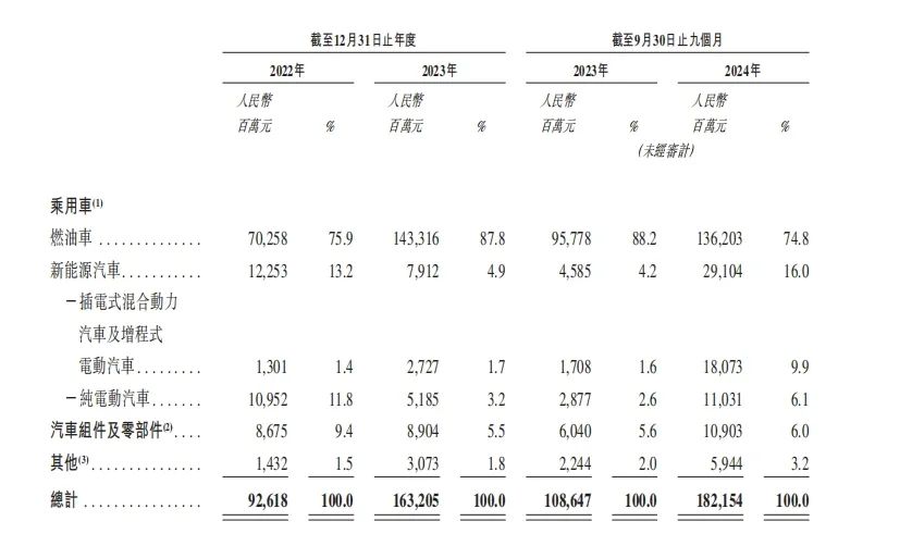小米是爽剧，奇瑞是年代剧  第11张