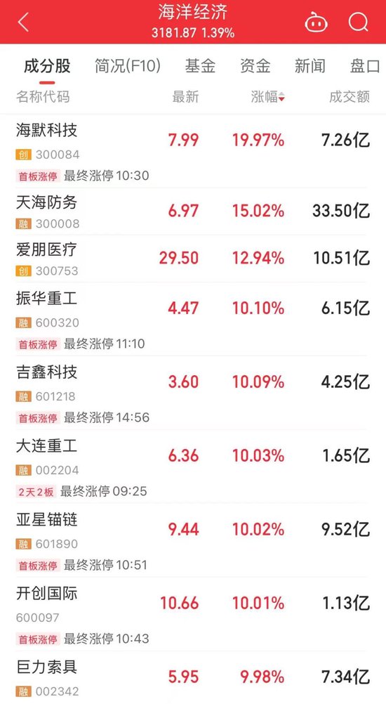 年营收10408亿元，600941释放大利好！年内拟大手笔回购的绩优股来了  第1张