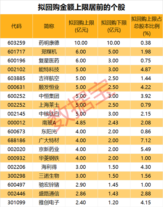 年营收10408亿元，600941释放大利好！年内拟大手笔回购的绩优股来了  第3张