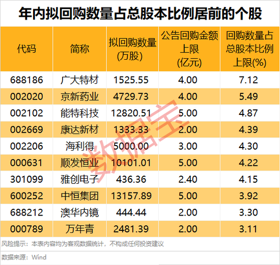 年营收10408亿元，600941释放大利好！年内拟大手笔回购的绩优股来了  第4张