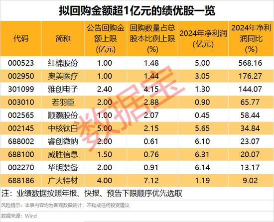 年营收10408亿元，600941释放大利好！年内拟大手笔回购的绩优股来了  第5张