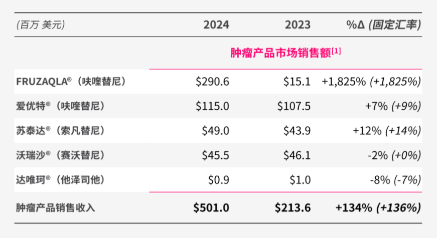 李嘉诚卖掉中药板块后，和黄医药会更好吗  第4张