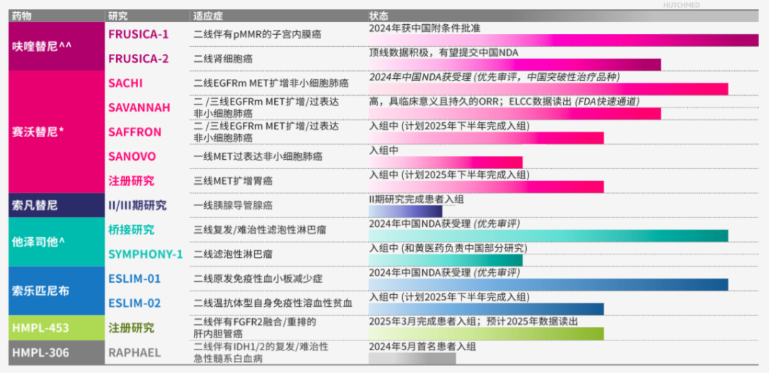 李嘉诚卖掉中药板块后，和黄医药会更好吗  第5张
