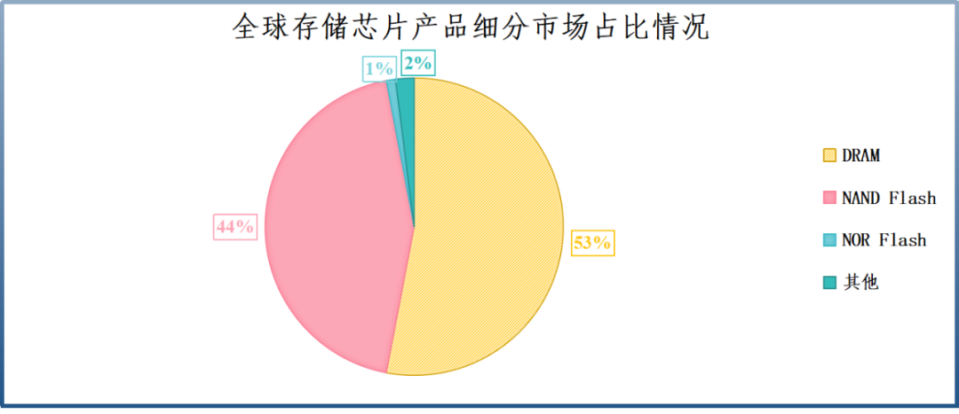 业绩飙升4000%，兆易创新，赢麻了  第3张