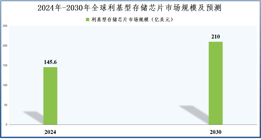 业绩飙升4000%，兆易创新，赢麻了  第4张