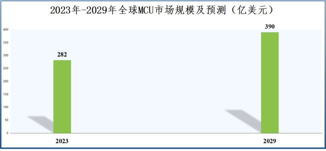 业绩飙升4000%，兆易创新，赢麻了  第5张