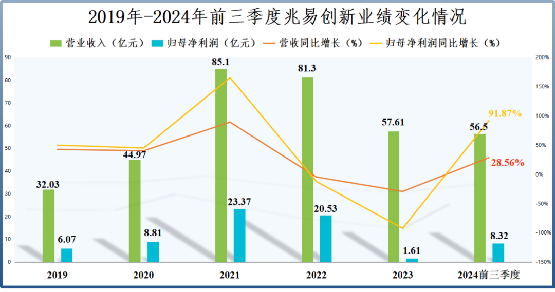 业绩飙升4000%，兆易创新，赢麻了  第6张