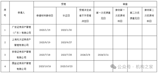 国信证券80%参公资管产品未跑赢业绩基准，现金增利产品跑输定存利率  第2张