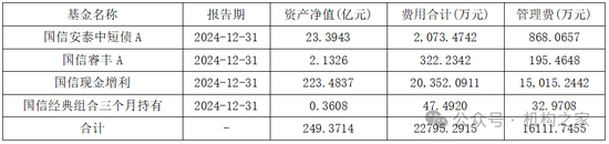 国信证券80%参公资管产品未跑赢业绩基准，现金增利产品跑输定存利率  第3张