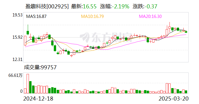 盈趣科技：3月27日将召开2025年第一次临时股东大会  第1张