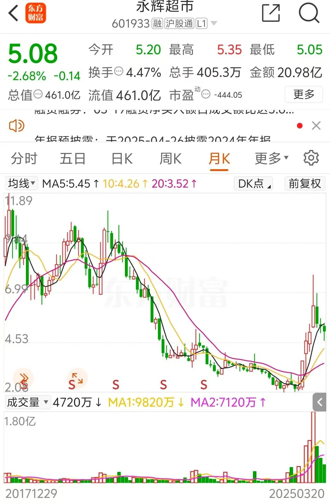 A股罕见！改革领导小组代行CEO职责，上交所火速发函永辉超市  第6张