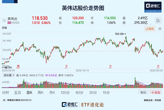 “空仓”的段永平动手了！  第2张