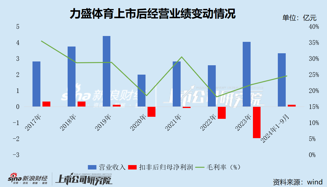 力盛体育背后的“资本盛宴”：变更回购股份用途拟实施股权激励 实控人之子年仅31岁即出任总经理  第1张