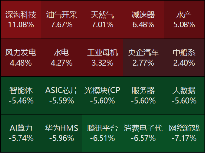 源达研究报告：中办、国办印发《提振消费专项行动方案》，美联储维持政策利率不变  第4张