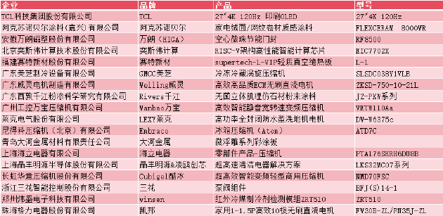 强链、聚势、共赢，2025中国家电产业链大会隆重召开  第8张