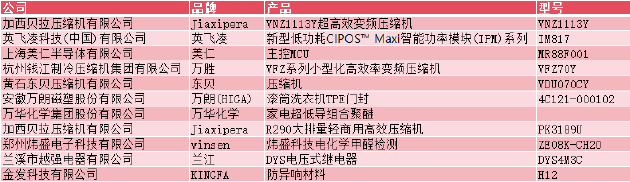 强链、聚势、共赢，2025中国家电产业链大会隆重召开  第9张