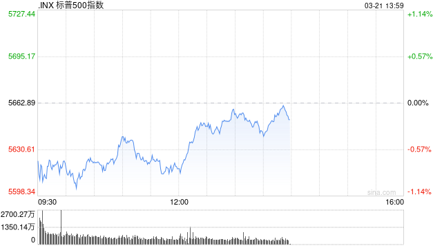 早盘：美股继续下滑 联邦快递重挫逾11%  第1张