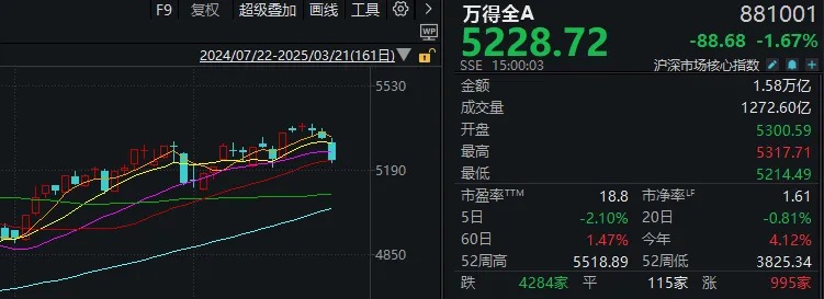 科技股还有第二波吗？“东升西落”行情能否持续？下周，这些问题面临关键抉择  第1张