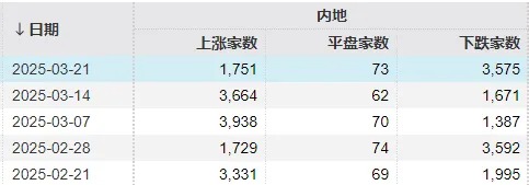 科技股还有第二波吗？“东升西落”行情能否持续？下周，这些问题面临关键抉择  第3张