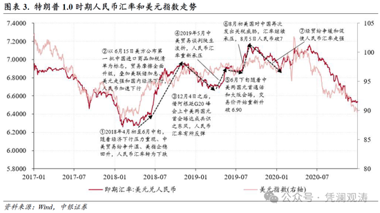 管涛：人民币汇率延续双向波动，外汇供求缺口收窄  第2张