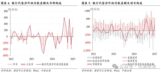 管涛：人民币汇率延续双向波动，外汇供求缺口收窄  第3张