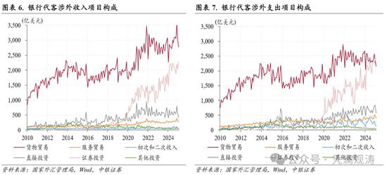 管涛：人民币汇率延续双向波动，外汇供求缺口收窄  第4张