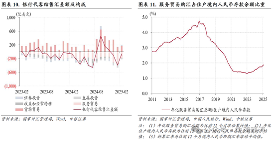 管涛：人民币汇率延续双向波动，外汇供求缺口收窄  第6张