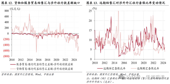 管涛：人民币汇率延续双向波动，外汇供求缺口收窄  第7张