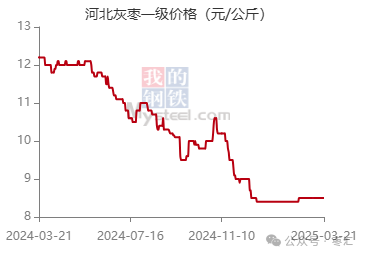 【红枣周报】气温回升购销清淡 郑枣震荡偏弱刺穿整数关口  第5张