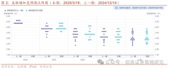 招商策略：市场正进入攻守转折点，A股风格有望出现阶段性再平衡  第2张