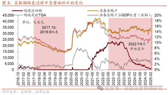 招商策略：市场正进入攻守转折点，A股风格有望出现阶段性再平衡  第3张