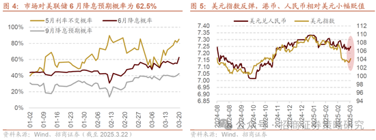 招商策略：市场正进入攻守转折点，A股风格有望出现阶段性再平衡  第4张