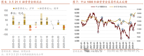 招商策略：市场正进入攻守转折点，A股风格有望出现阶段性再平衡  第5张