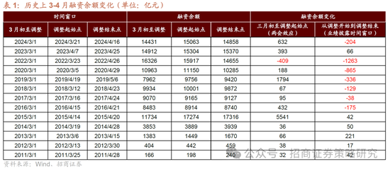 招商策略：市场正进入攻守转折点，A股风格有望出现阶段性再平衡  第6张