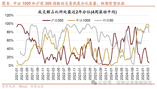 招商策略：市场正进入攻守转折点，A股风格有望出现阶段性再平衡  第7张