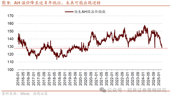 招商策略：市场正进入攻守转折点，A股风格有望出现阶段性再平衡  第8张