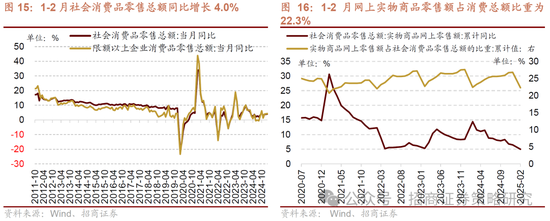 招商策略：市场正进入攻守转折点，A股风格有望出现阶段性再平衡  第12张