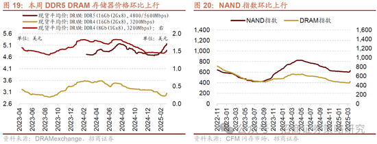 招商策略：市场正进入攻守转折点，A股风格有望出现阶段性再平衡  第15张
