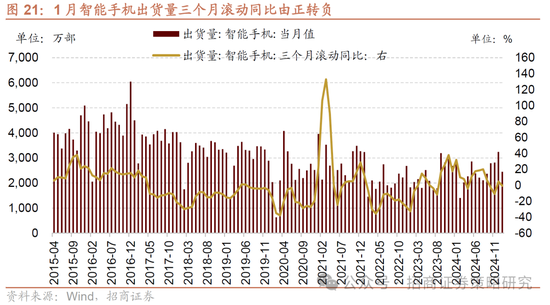 招商策略：市场正进入攻守转折点，A股风格有望出现阶段性再平衡  第16张