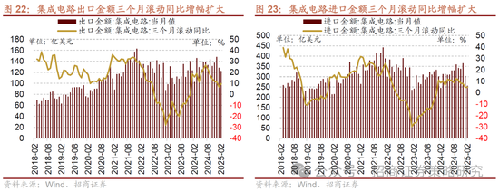 招商策略：市场正进入攻守转折点，A股风格有望出现阶段性再平衡  第17张