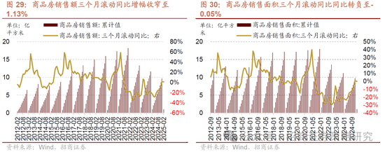 招商策略：市场正进入攻守转折点，A股风格有望出现阶段性再平衡  第21张