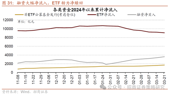 招商策略：市场正进入攻守转折点，A股风格有望出现阶段性再平衡  第22张