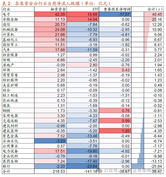 招商策略：市场正进入攻守转折点，A股风格有望出现阶段性再平衡  第23张