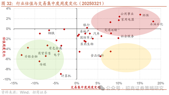 招商策略：市场正进入攻守转折点，A股风格有望出现阶段性再平衡  第24张